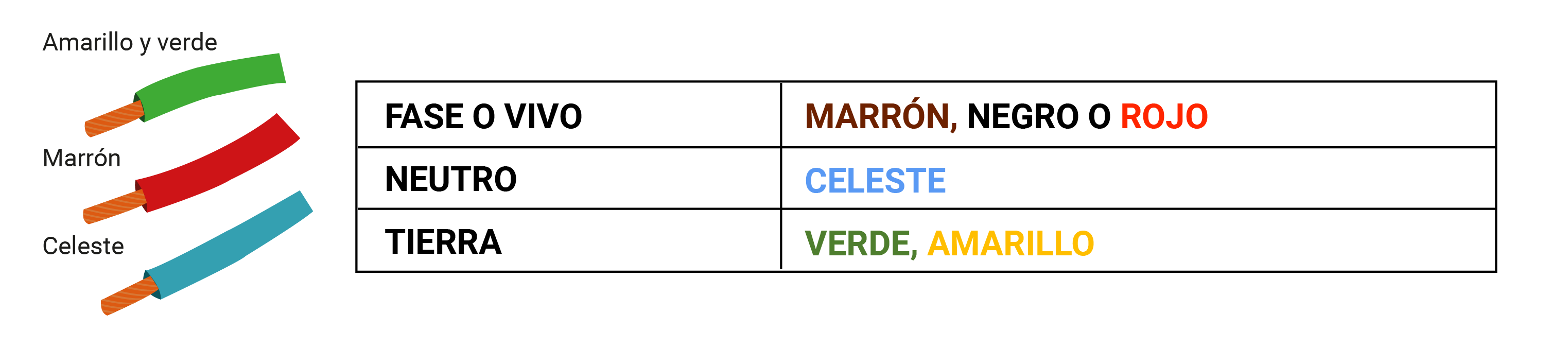 codificacion-colores