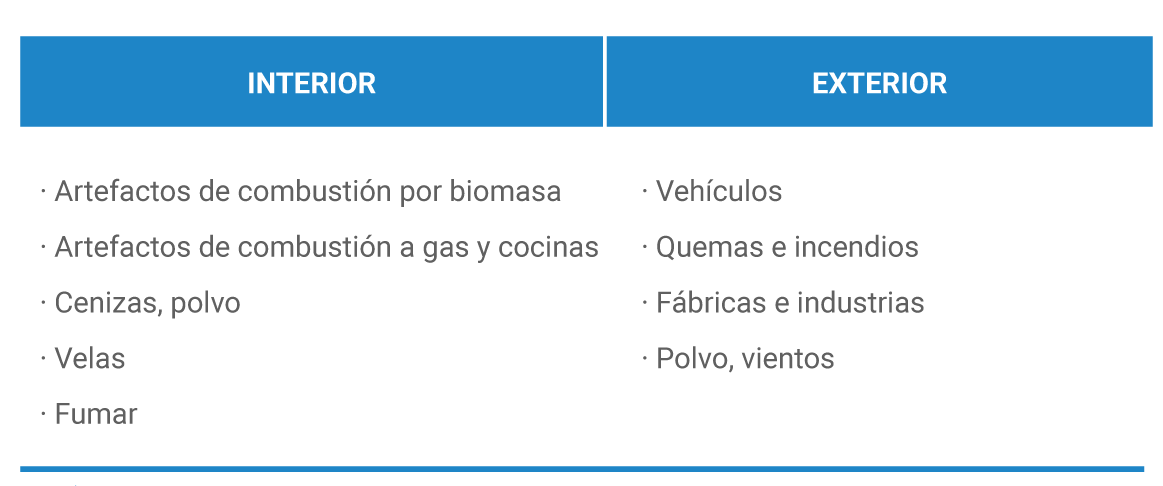 cuadro interior-exterior