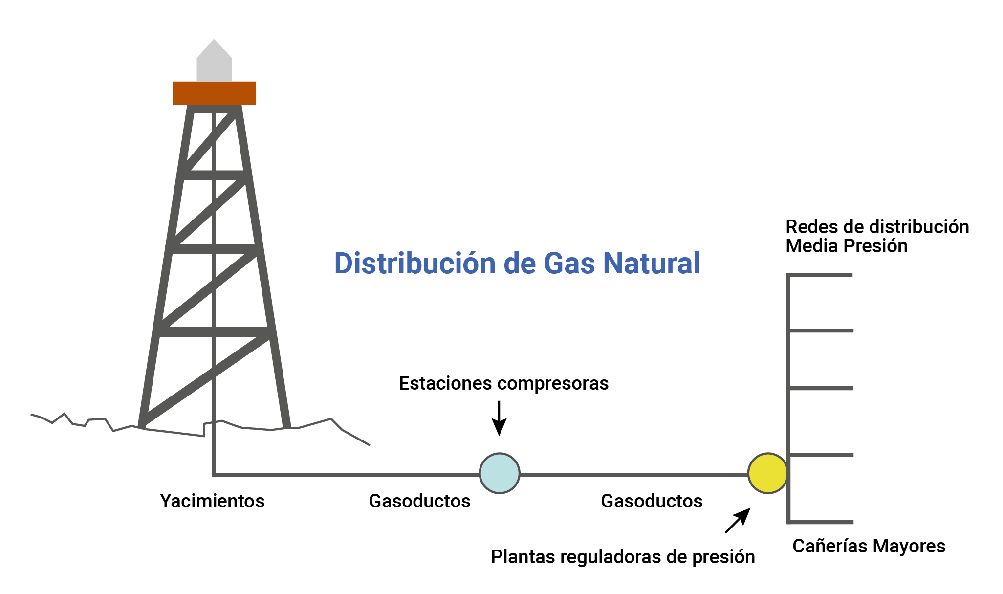 distribucion-gas