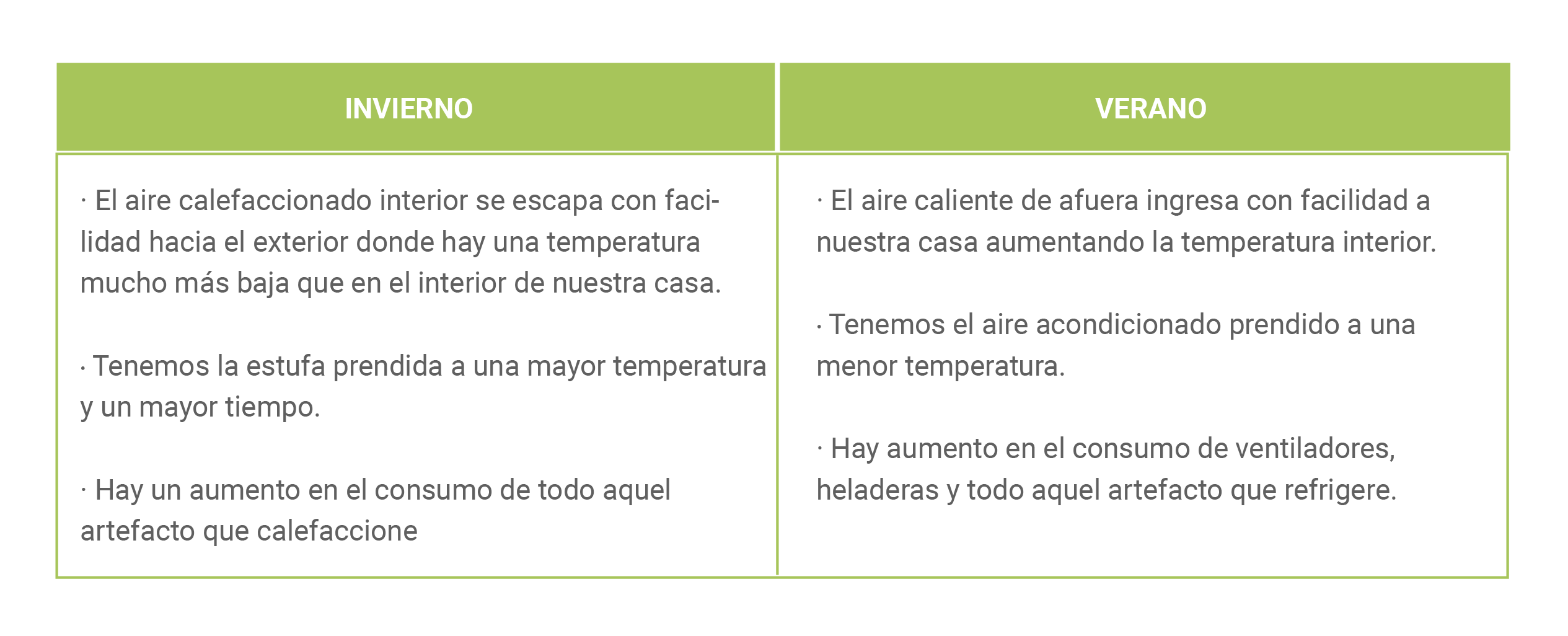 cuadro invierno-verano