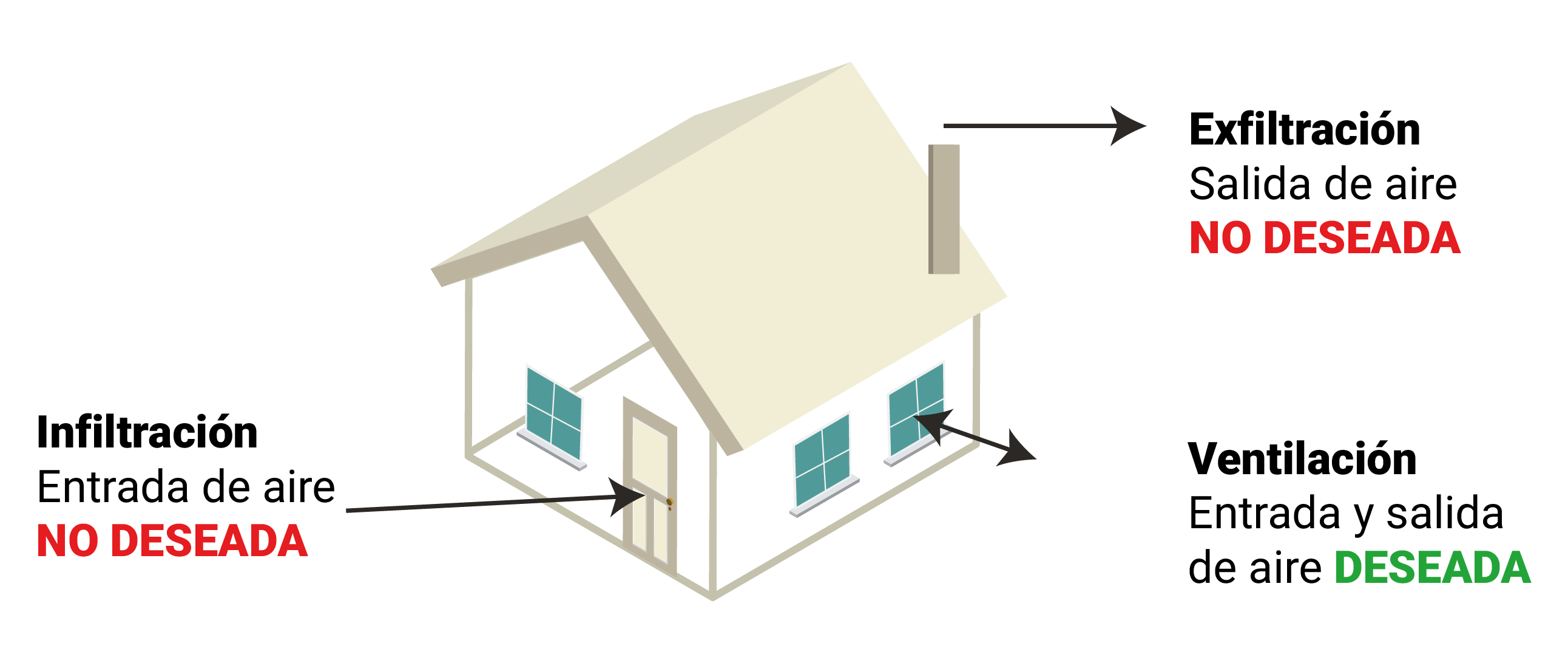 tipos de movimiento de aire