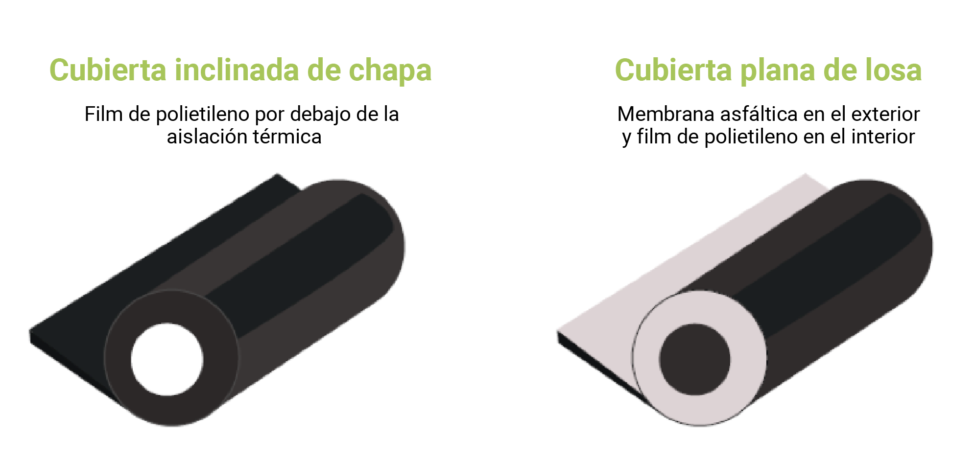 cubiertas